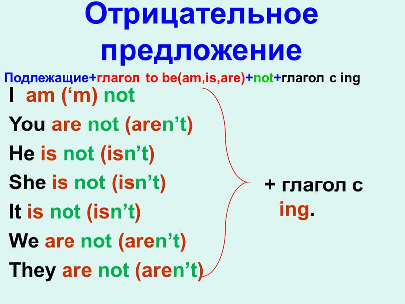 Отрицательное предложение I am (‘m) not