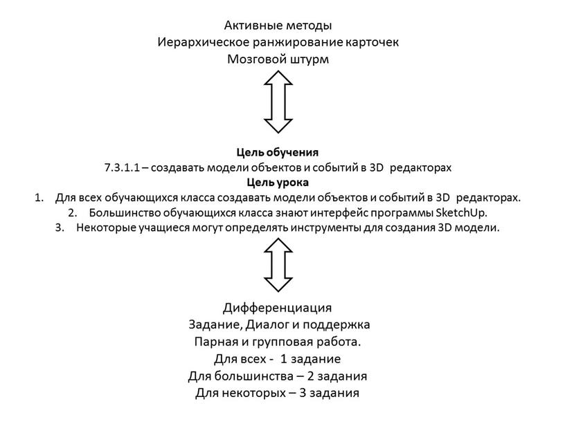 Цель обучения 7.3.1.1 – создавать модели объектов и событий в 3D редакторах