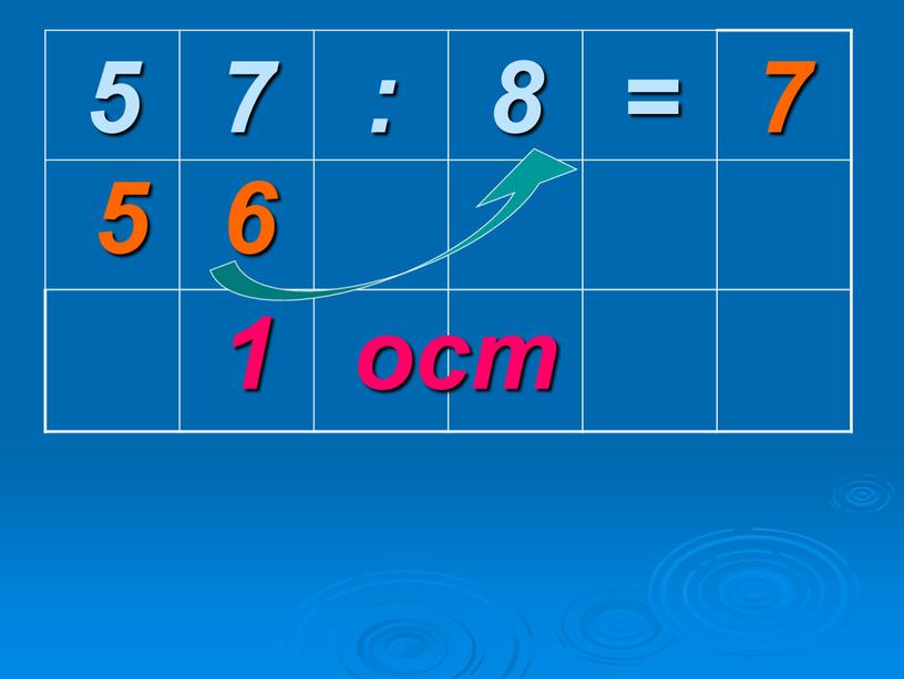 5 7 : 8 = 1 6 5 7 ост