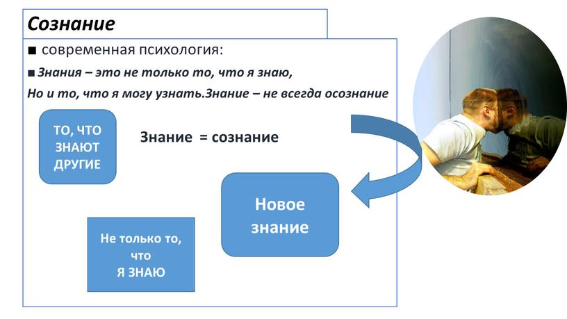 Сознание современная психология: