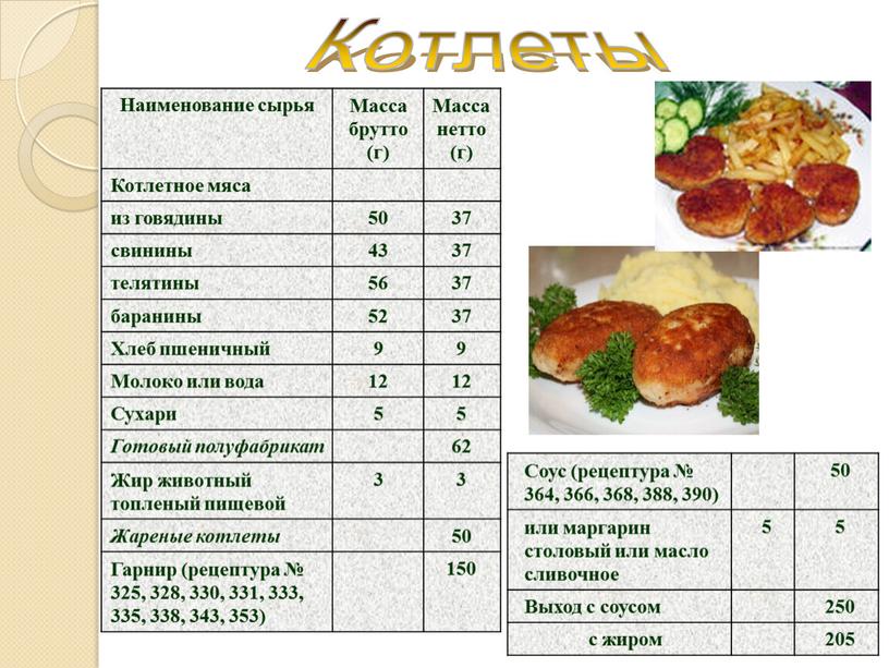 Котлеты Наименование сырья Масса брутто (г)