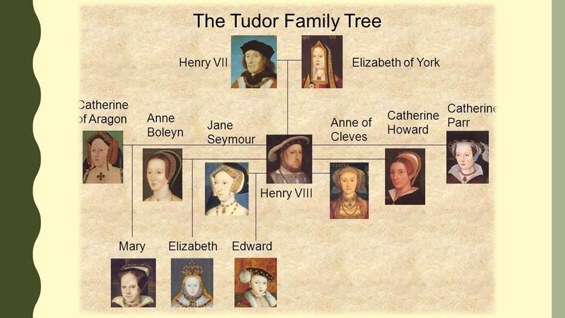 The Tudors Henry VII, Henry VIII