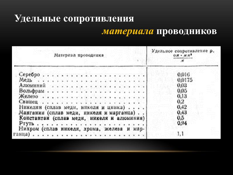 Удельные сопротивления материала проводников