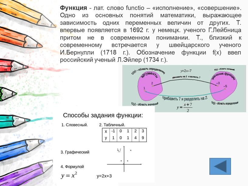 Функция - лат. слово functio – «исполнение», «совершение»