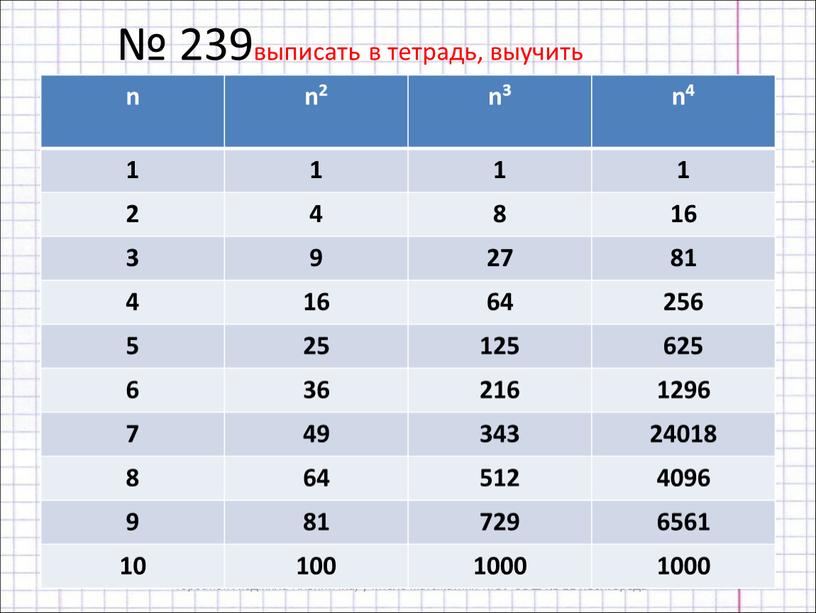 Горбатюк Людмила Ильинична, учитель математики