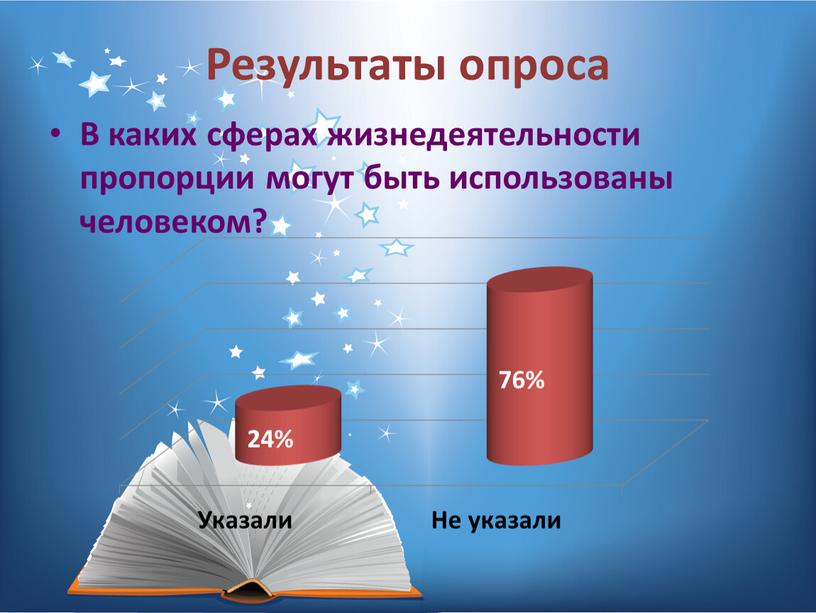 Результаты опроса В каких сферах жизнедеятельности пропорции могут быть использованы человеком?