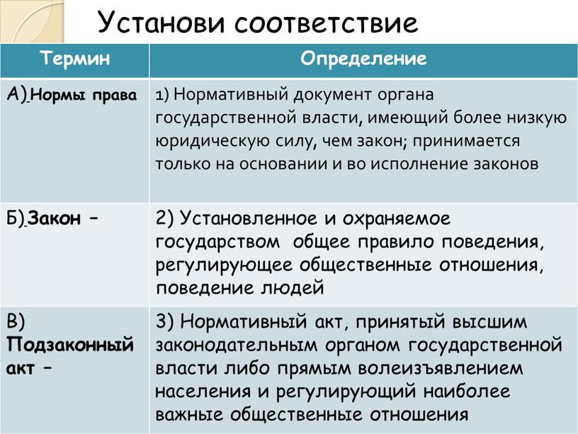 Установи соответствие Термин Определение