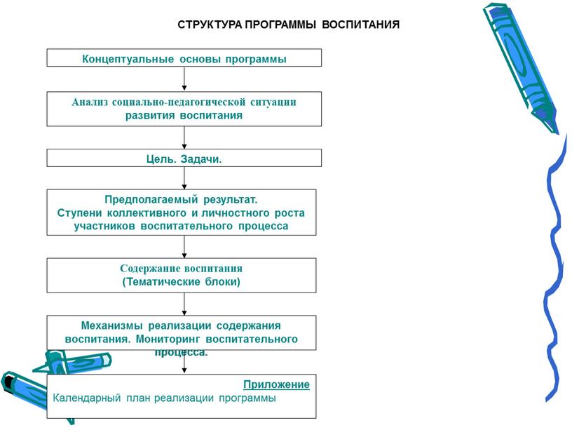 Приложение Календарный план реализации программы