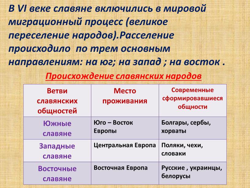 В VI веке славяне включились в мировой миграционный процесс (великое переселение народов)