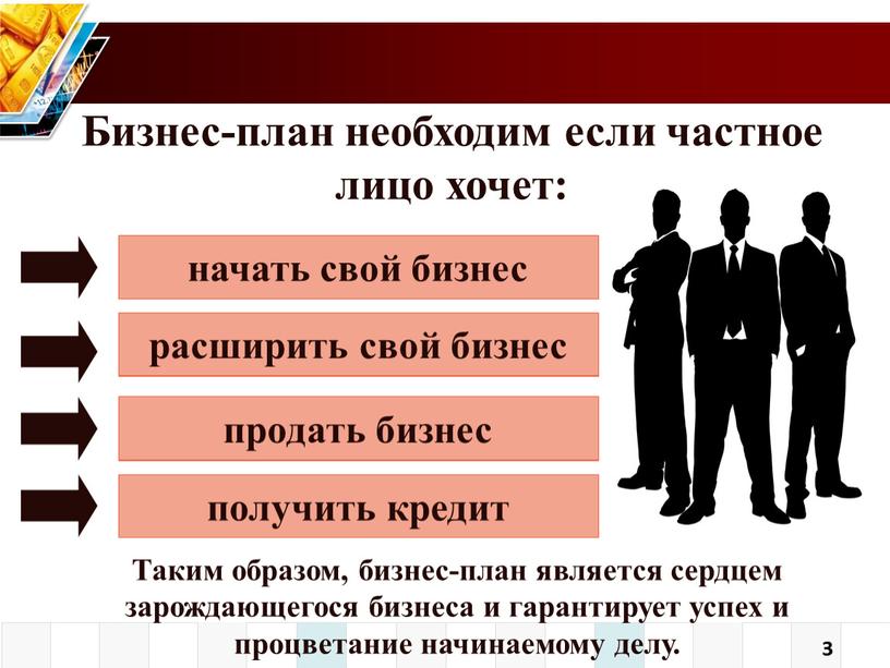 Бизнес-план необходим если частное лицо хочет: начать свой бизнес расширить свой бизнес продать бизнес получить кредит