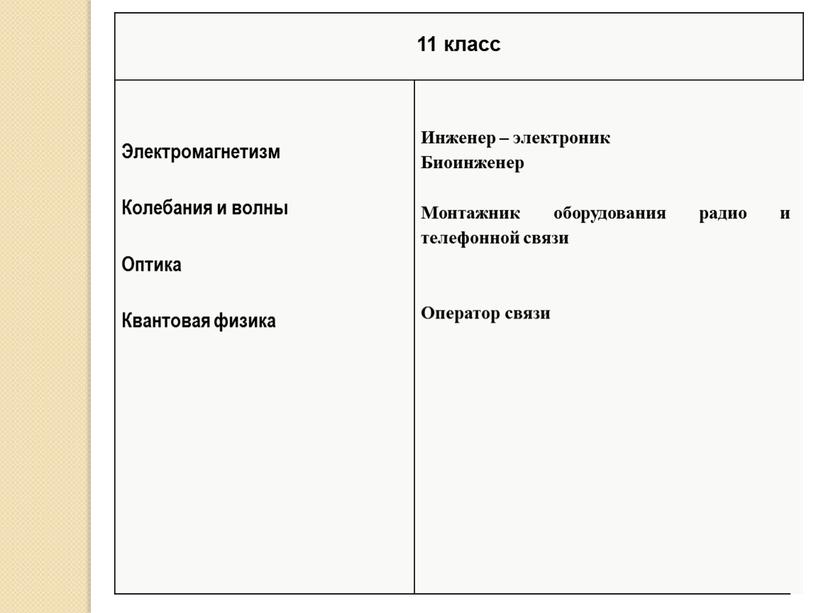 Электромагнетизм Колебания и волны