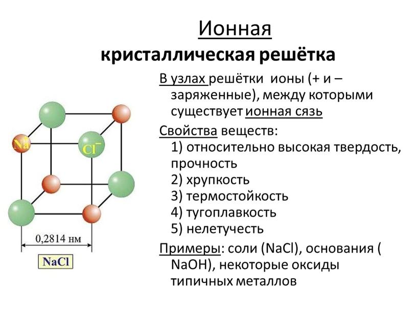 Рисунок ионной кристаллической решетки