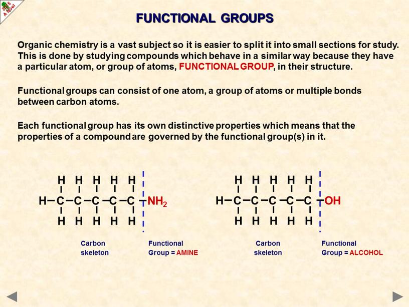 FUNCTIONAL GROUPS Organic chemistry is a vast subject so it is easier to split it into small sections for study