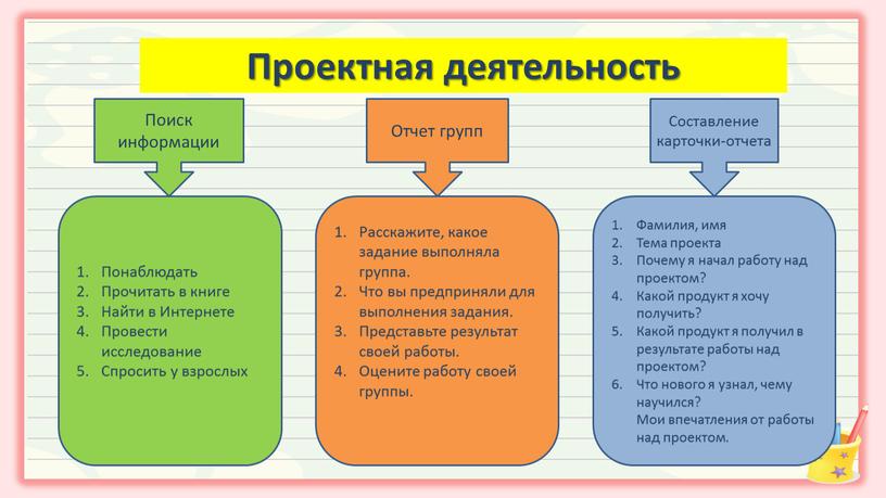 Проектная деятельность Поиск информации