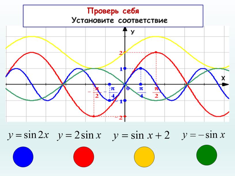 Проверь себя Установите соответствие