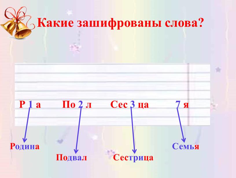 Какие зашифрованы слова? Р 1 а