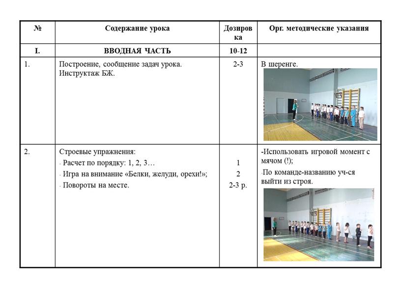 Содержание урока Дозировка Орг