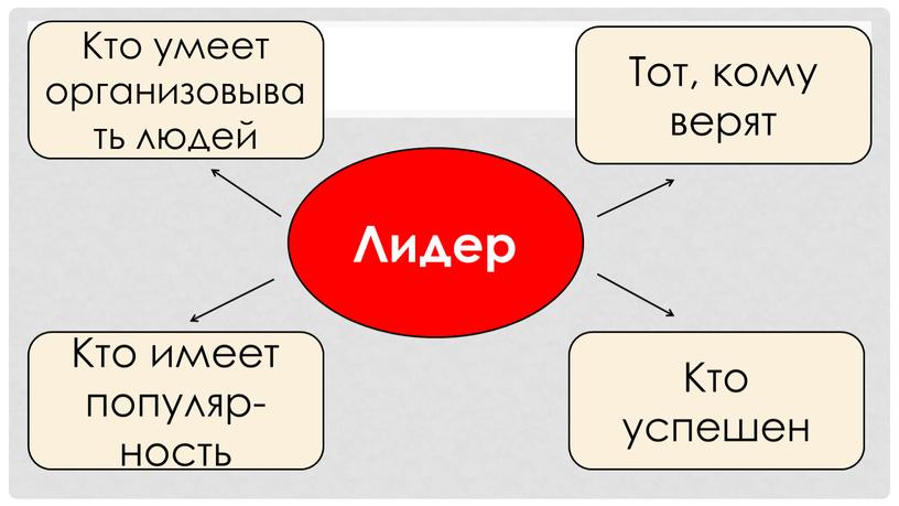 Лидер Кто умеет организовывать людей