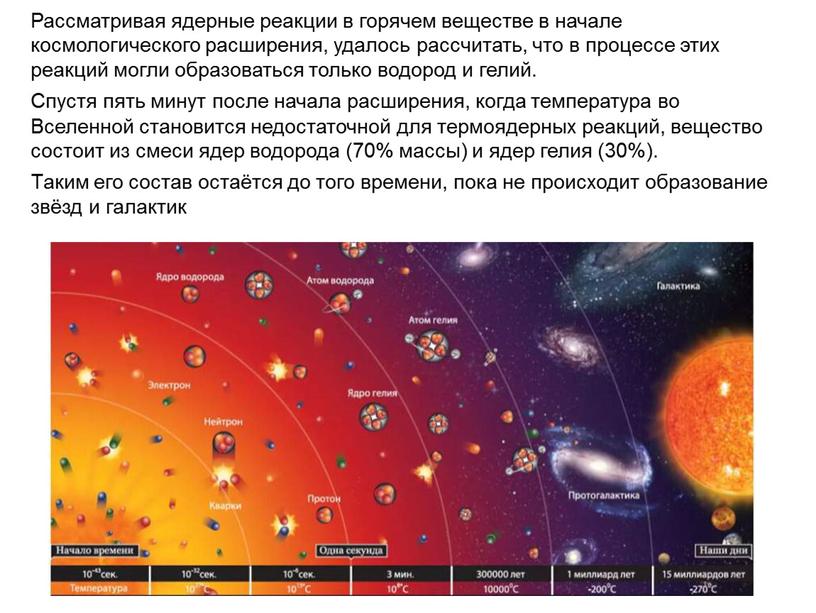 Рассматривая ядерные реакции в горячем веществе в начале космологического расширения, удалось рассчитать, что в процессе этих реакций могли образоваться только водород и гелий