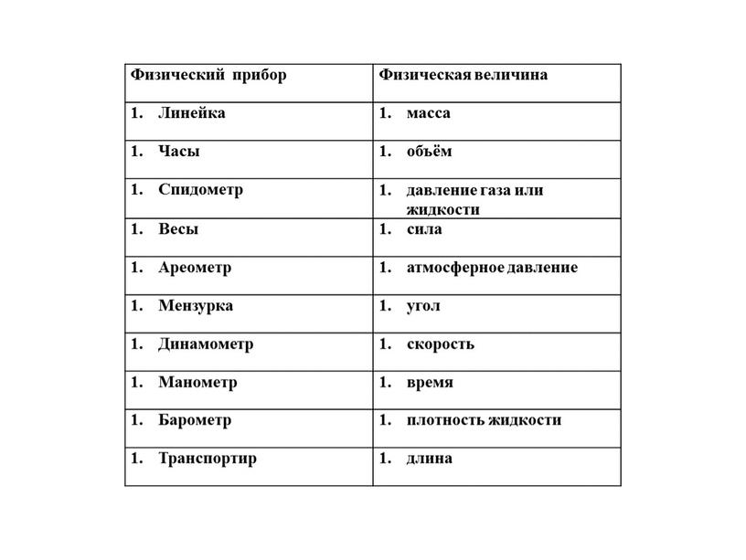 Физический прибор Физическая величина