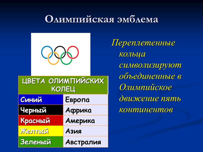Олимпийская эмблема Переплетенные кольца символизируют объединенные в