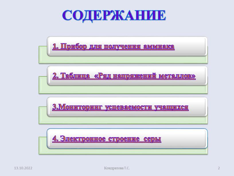 13.10.2022 Кондратова Т.С. 2 СОДЕРЖАНИЕ