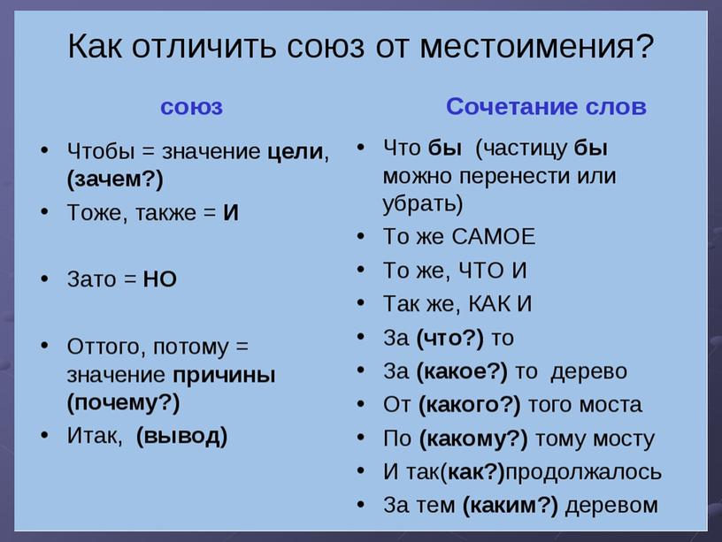 Правописание производных союзов