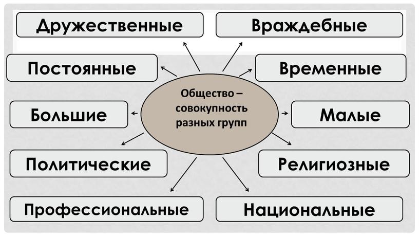 Дружественные Национальные Профессиональные