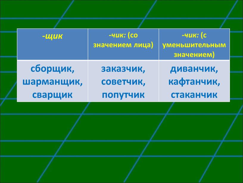 -щик -чик: (со значением лица) -чик: (с уменьшительным значением) сборщик, шарманщик, сварщик заказчик, советчик, попутчик диванчик, кафтанчик, стаканчик