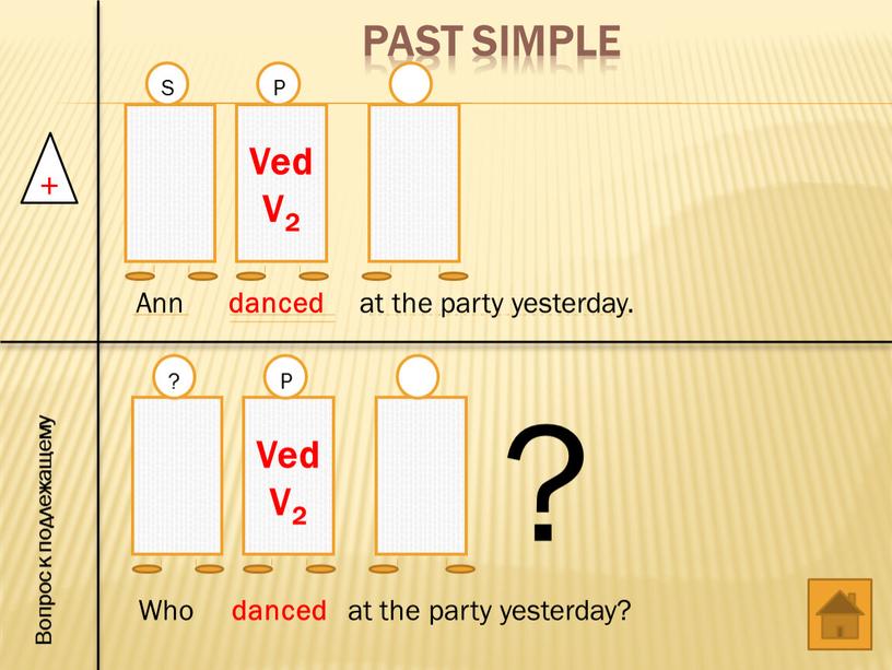 Past Simple + Ved V2 S P Ann danced at the party yesterday