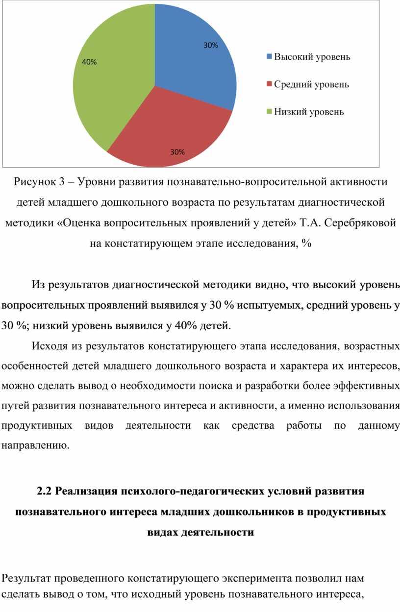 Рисунок 3 – Уровни развития познавательно-вопросительной активности детей младшего дошкольного возраста по результатам диагностической методики «Оценка вопросительных проявлений у детей»