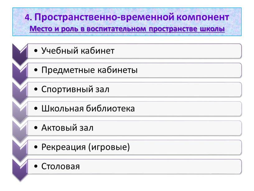 Пространственно-временной компонент