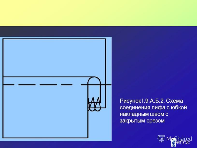 Презентация к уроку производственного обучения на тему: "Обработка платья отрезного по линии талии"