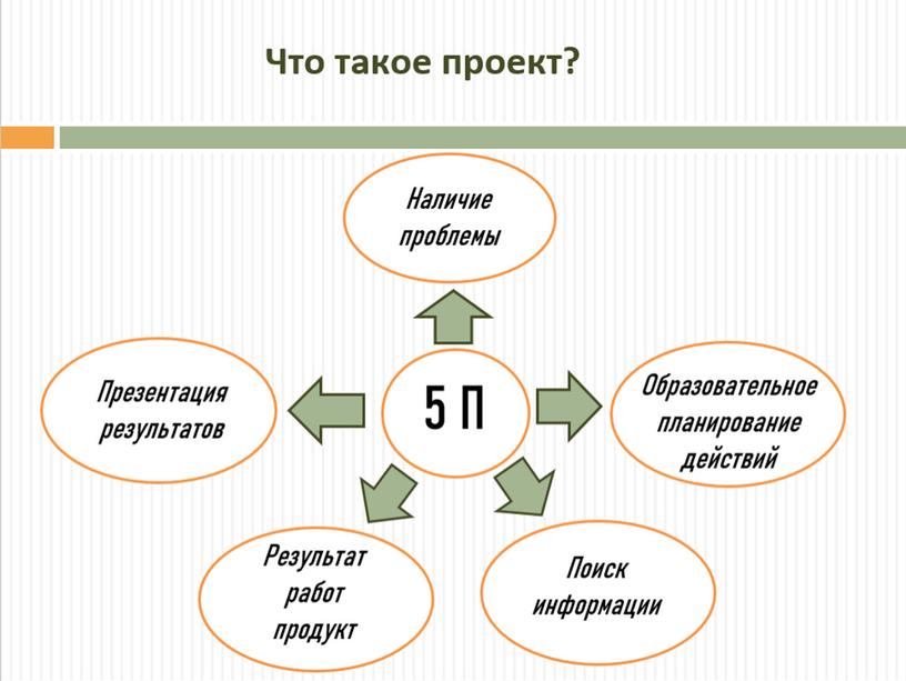 Использование модели   наставничества учитель-ученик   при организации проектной деятельности.