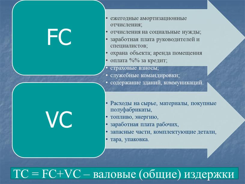 TC = FC+VC – валовые (общие) издержки
