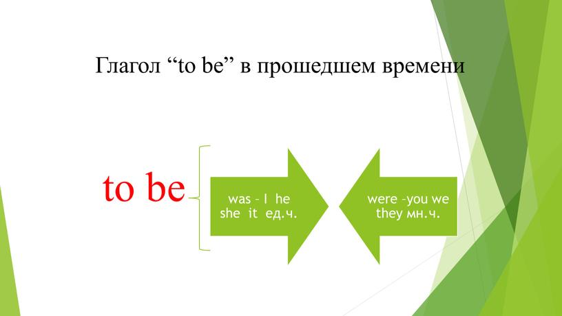 Глагол “to be” в прошедшем времени to be