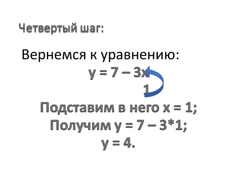 Четвертый шаг: Вернемся к уравнению: y = 7 – 3x 1