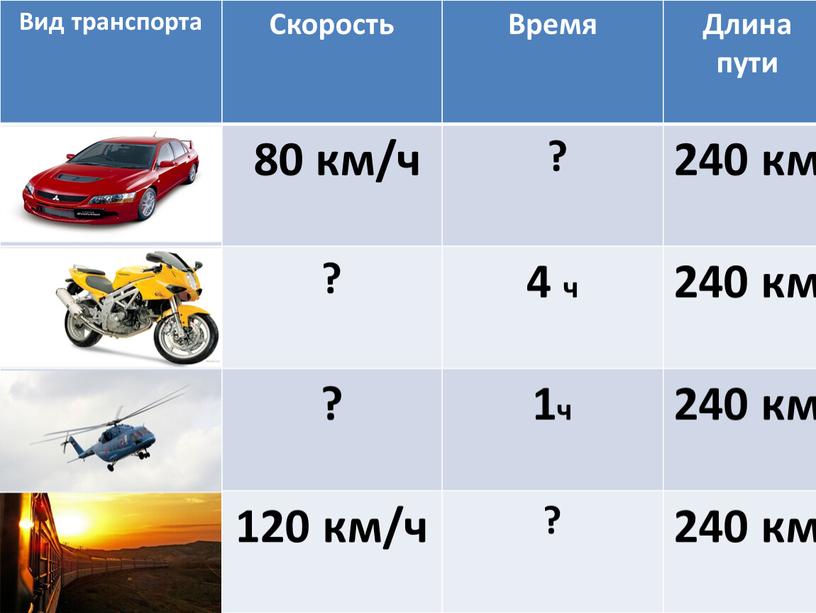 Вид транспорта Скорость Время Длина пути 80 км/ч ? 240 км ? 4 ч 240 км 1ч 120 км/ч ?