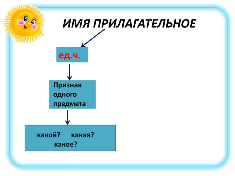 ИМЯ ПРИЛАГАТЕЛЬНОЕ ед.ч. Признак одного предмета какой? какая? какое?