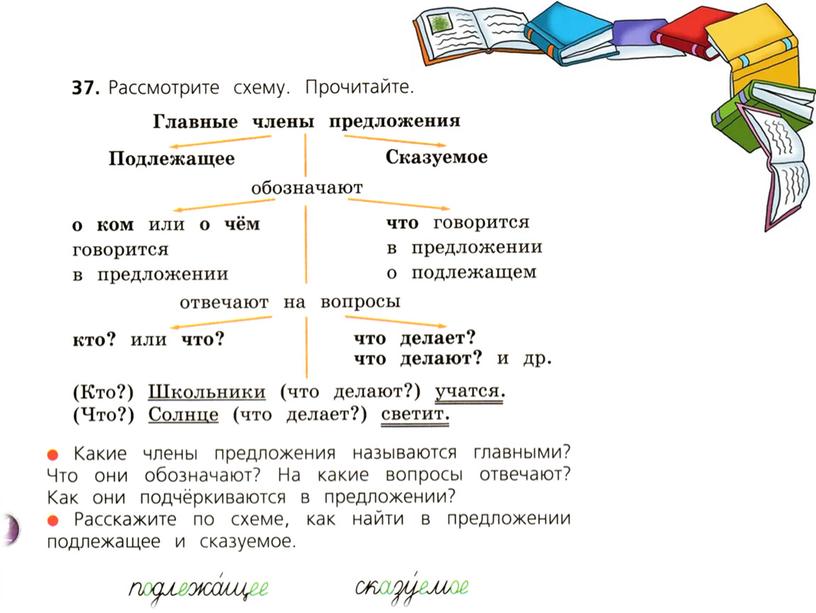 Презентация по русскому языку во 2 классе. Тема: "Подлежащее и сказуемое –  главные члены предложения"