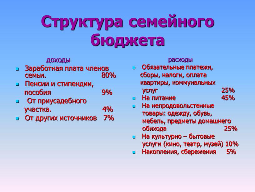 Структура семейного бюджета доходы