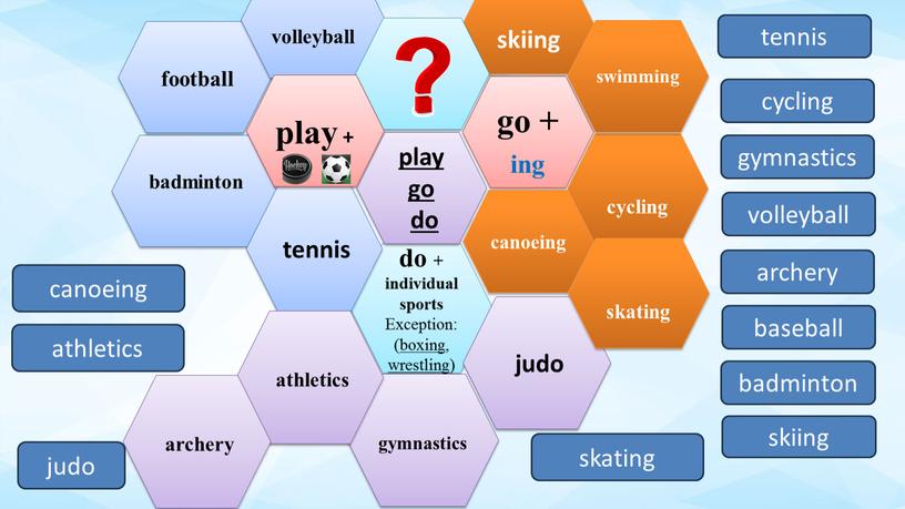 Exception: (boxing, wrestling) play go do go + ing badminton cycling football tennis volleyball skiing canoeing swimming judo badminton canoeing athletics skiing volleyball archery baseball…