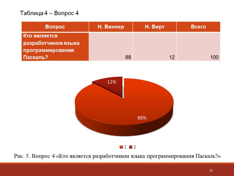 Таблица 4 – Вопрос 4 Вопрос Н.