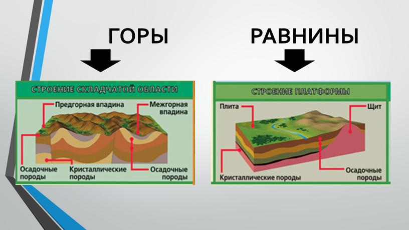 ГОРЫ РАВНИНЫ