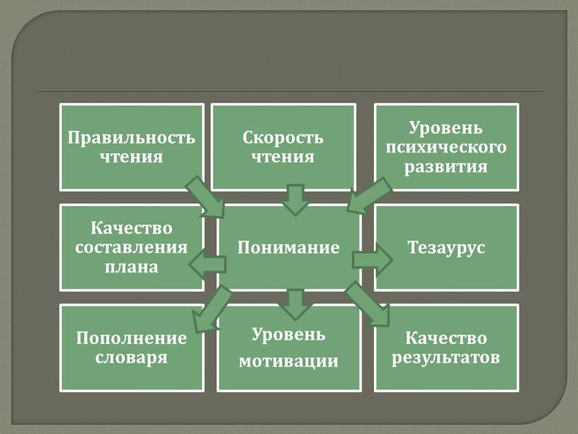 Мастер-класс "Стратегии смыслового чтения на уроках"