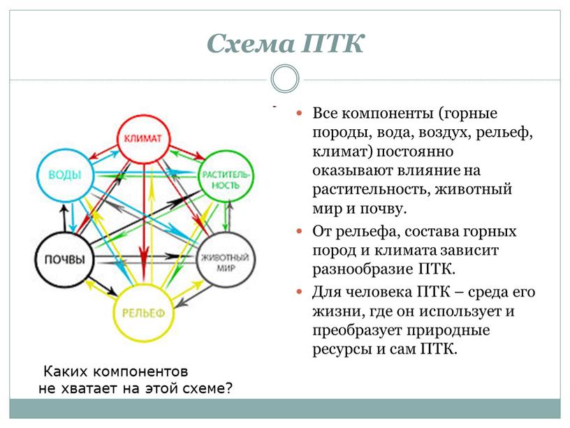 Природно территориальный комплекс