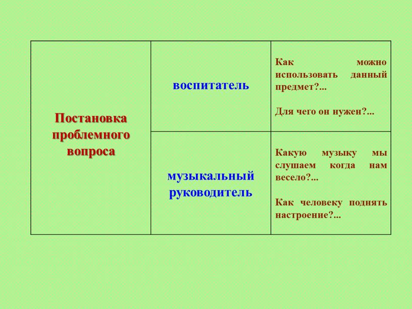 Постановка проблемного вопроса воспитатель