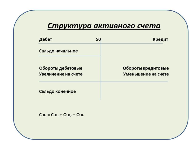 Структура активного счета Дебет 50