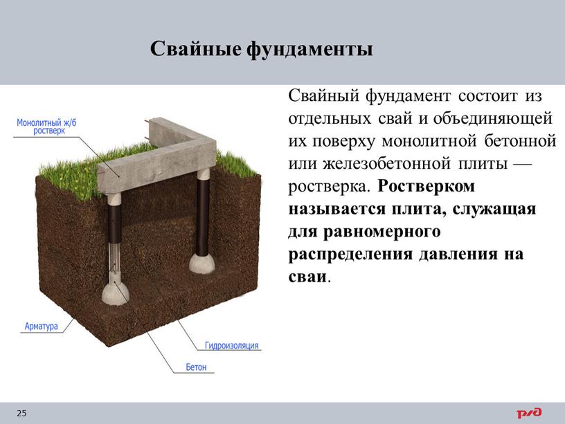 Свайный фундамент состоит из отдельных свай и объединяющей их поверху монолитной бетонной или железобетонной плиты — ростверка