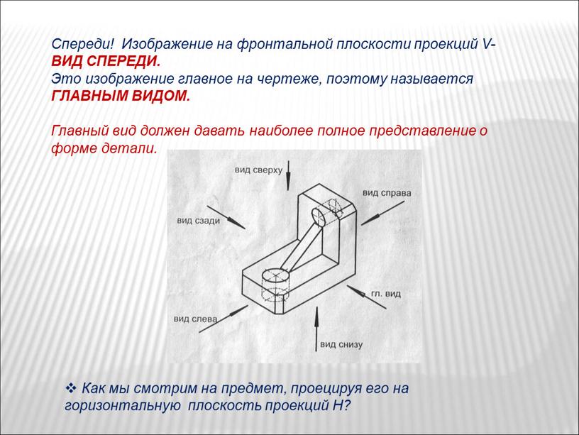 Спереди! Изображение на фронтальной плоскости проекций